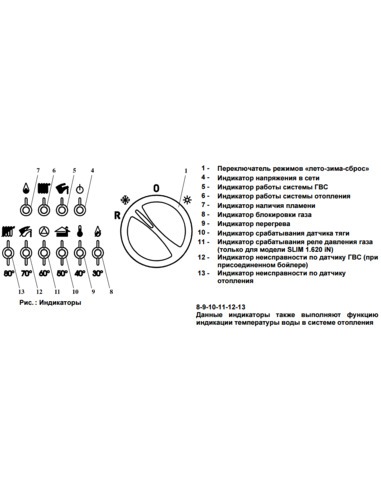 Газовый котел BAXI SLIM 1.230 iN