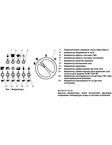 Газовый котел BAXI SLIM 1.230 iN