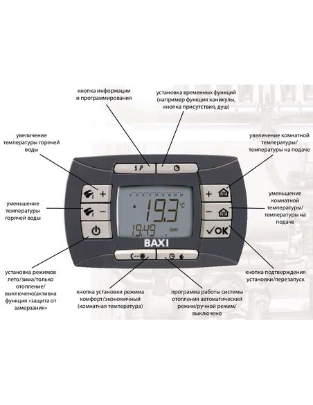 Газовый котел BAXI NUVOLA-3 Comfort 280 Fi