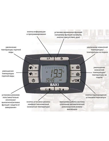Газовый котел BAXI NUVOLA-3 Comfort 320 Fi