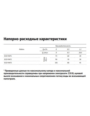 Насос скважинный UNIPUMP ECO VINT 3