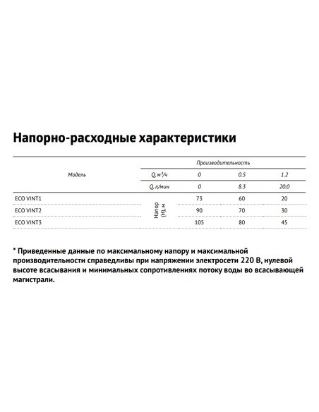Насос скважинный UNIPUMP ECO VINT 3