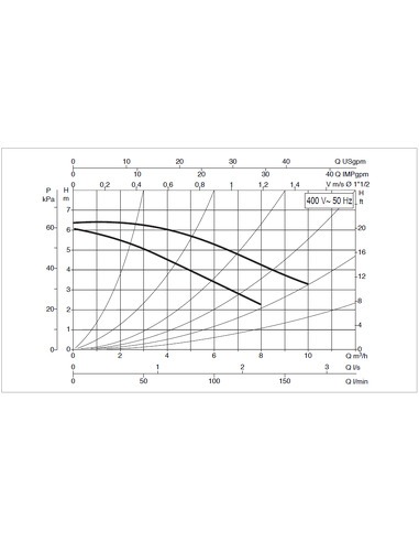 Насос циркуляционный DAB A 56/180 T