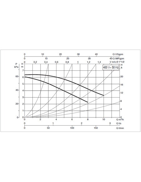 Насос циркуляционный DAB A 56/180 T