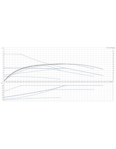 Насос циркуляционный Grundfos ALPHA1 L 25-60 130