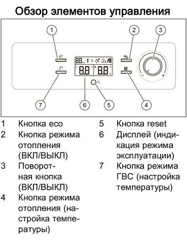 Газовый котел Vaillant turboFIT VUW 242/5-2 двухконтурный