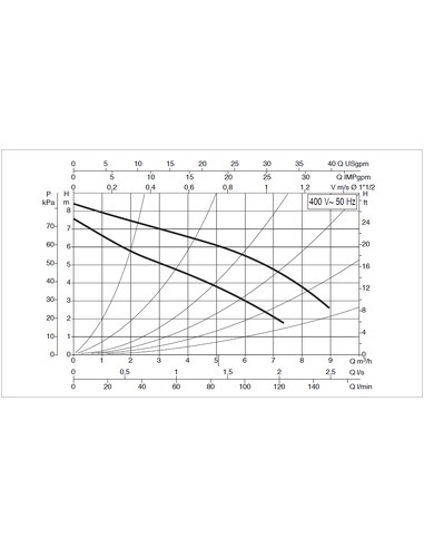 Насос циркуляционный DAB A 80/180 T