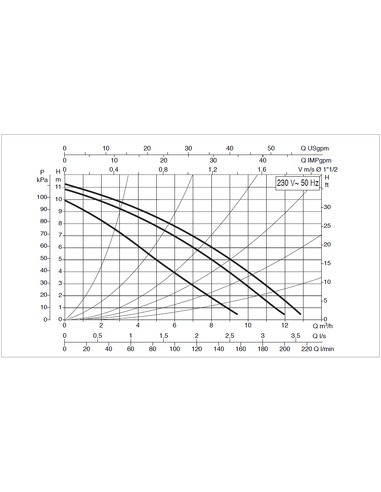 Насос циркуляционный DAB A 110/180 XM