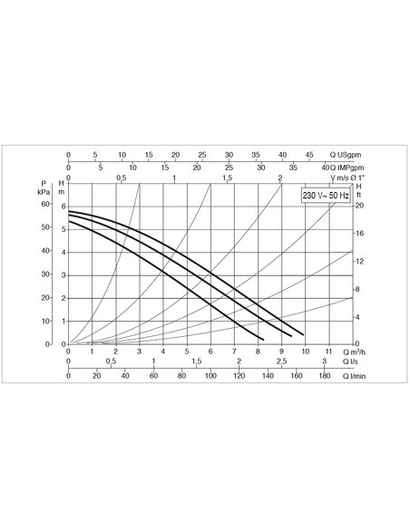Насос циркуляционный DAB A 50/180 XM