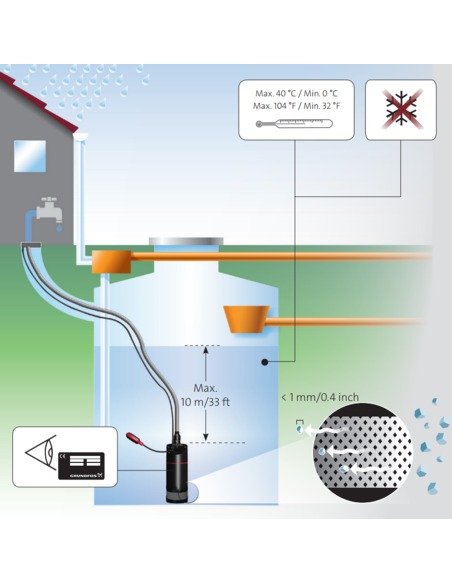 Насос колодезный Grundfos SB 3-35 A