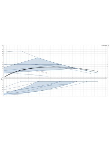Насос циркуляционный Grundfos ALPHA2 32-60 180