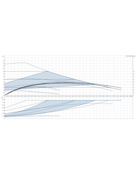 Насос циркуляционный Grundfos ALPHA2 32-60 180