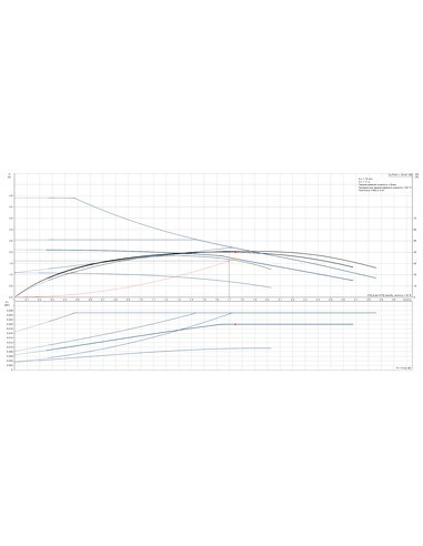 Насос циркуляционный Grundfos ALPHA1 L 32-40 180