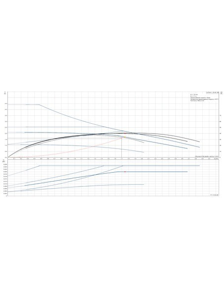 Насос циркуляционный Grundfos ALPHA1 L 32-40 180