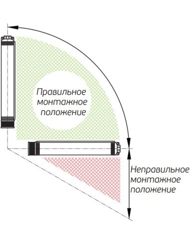 Насос колодезный Акватек SPA 4" 2-30 old