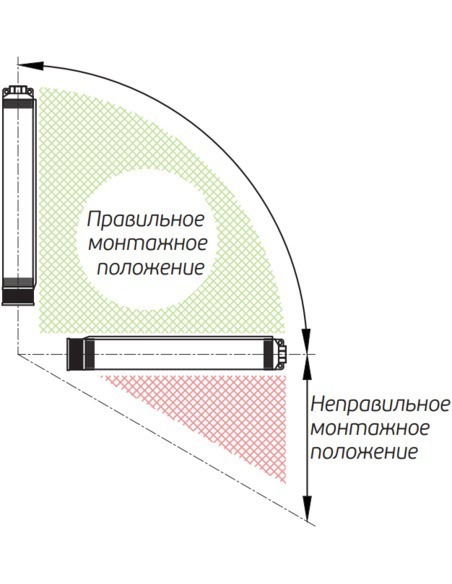 Насос колодезный Акватек SPA 4" 2-30 old