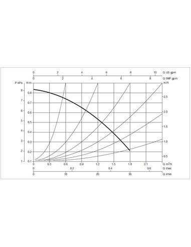 Насос циркуляционный DAB VS 8/150 M
