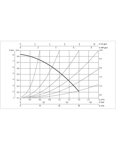 Насос циркуляционный DAB VS 8/150 M