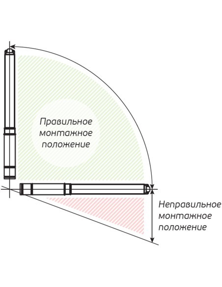 Реагентная обработка скважин глубиной до 100 м