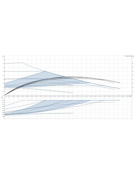 Насос циркуляционный Grundfos ALPHA2 32-40 180