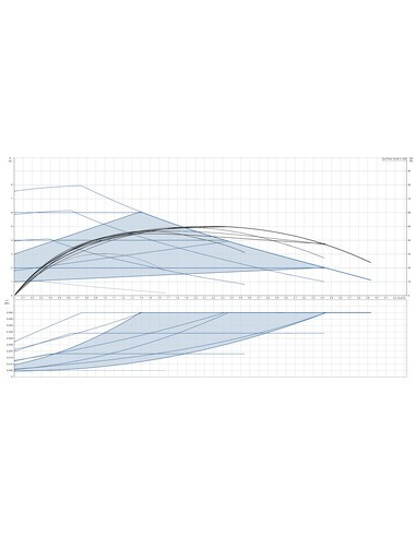 Насос циркуляционный Grundfos ALPHA2 32-80 N 180