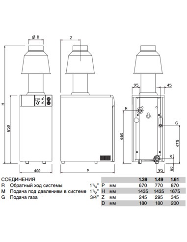 Газовый котел BAXI SLIM EF 1.61