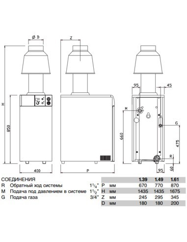 Газовый котел BAXI SLIM EF 1.49