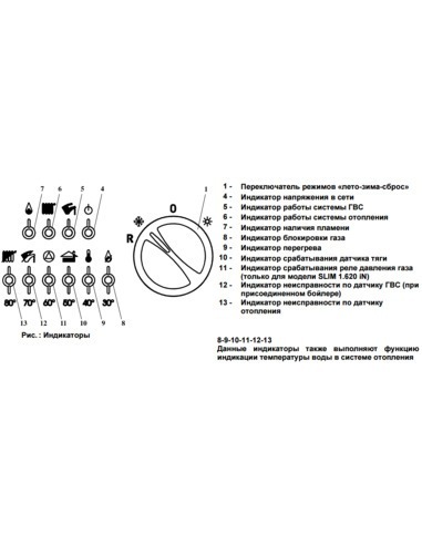 Газовый котел BAXI SLIM 2.300 Fi
