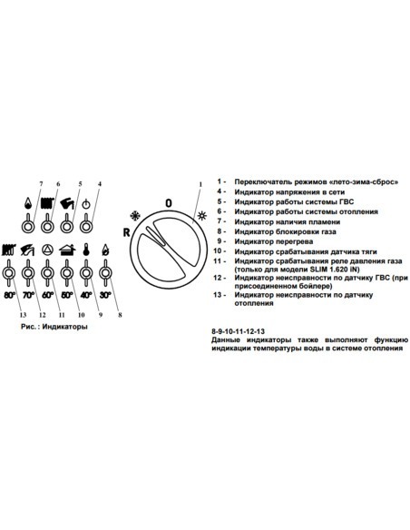 Газовый котел BAXI SLIM 2.300 Fi