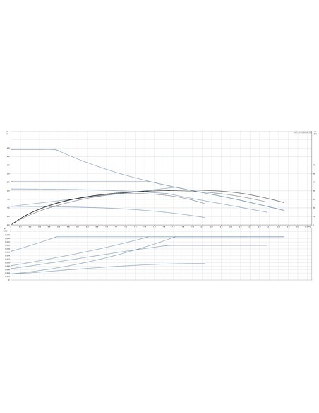 Насос циркуляционный Grundfos ALPHA1 L 25-40 130