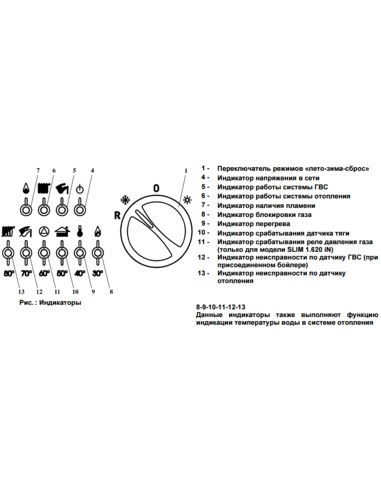 Газовый котел BAXI SLIM 2.230 i