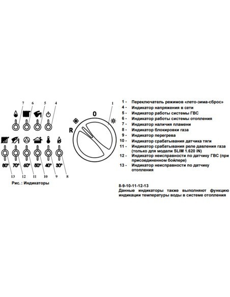 Газовый котел BAXI SLIM 2.230 i