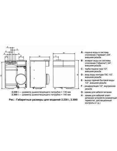 Газовый котел BAXI SLIM 2.230 i