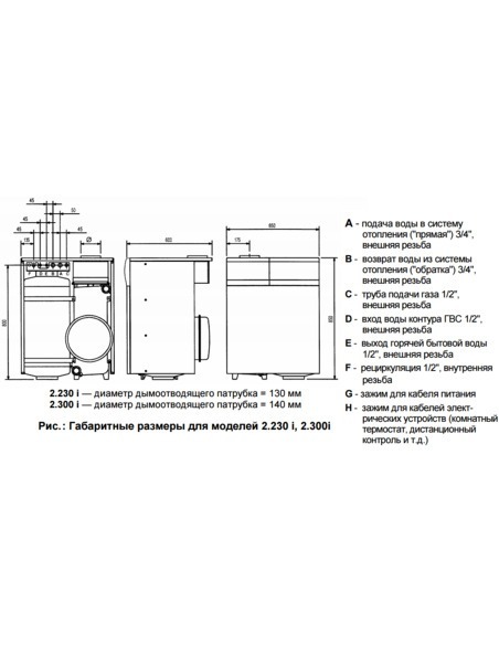 Газовый котел BAXI SLIM 2.230 i