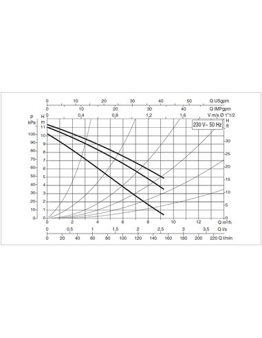 Насос циркуляционный DAB A 110/180 M