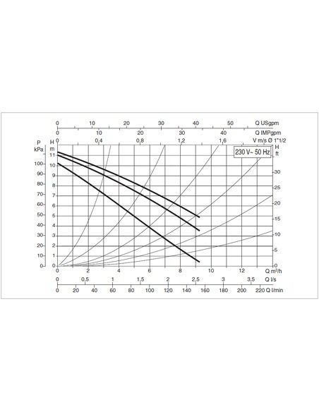 Насос циркуляционный DAB A 110/180 M
