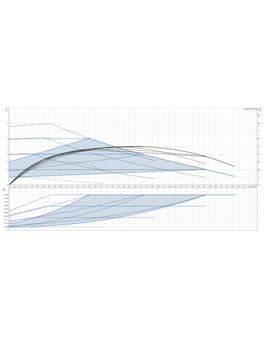 Насос циркуляционный Grundfos ALPHA2 25-80 180