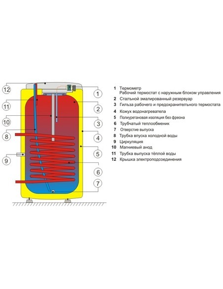 Бойлер Drazice OKC 100 NTR Бойлер Drazice OKC 100 NTR