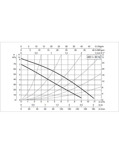 Насос циркуляционный DAB A 80/180 XT