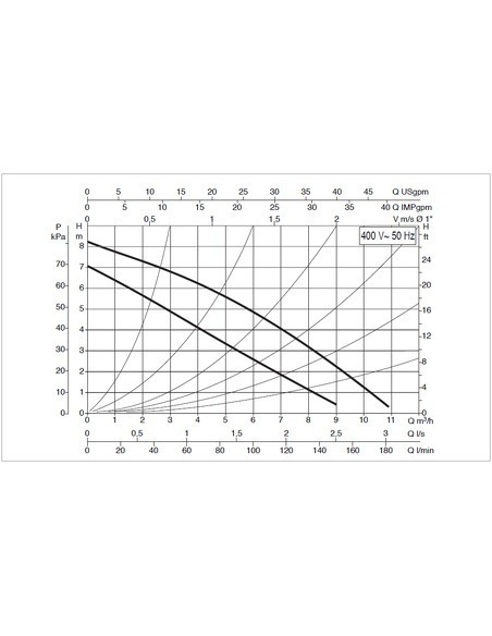 Насос циркуляционный DAB A 80/180 XT