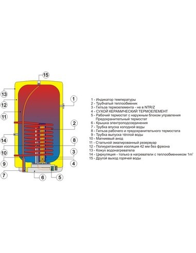 Бойлер Drazice OKC 100