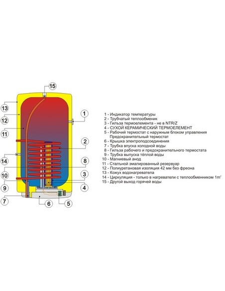 Бойлер Drazice OKC 100