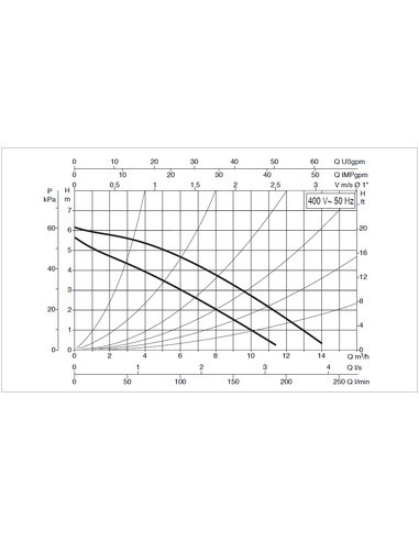 Насос циркуляционный DAB A 56/180 XT