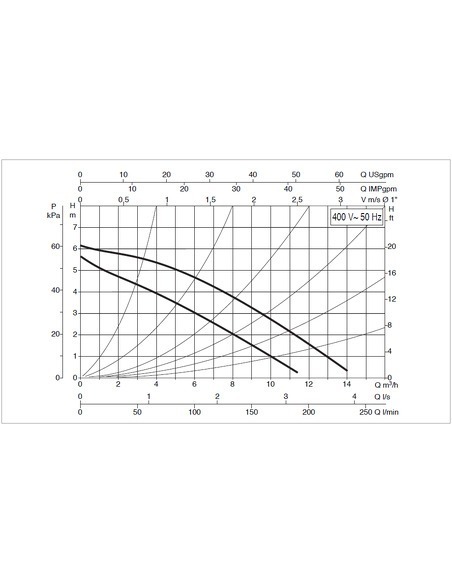 Насос циркуляционный DAB A 56/180 XT
