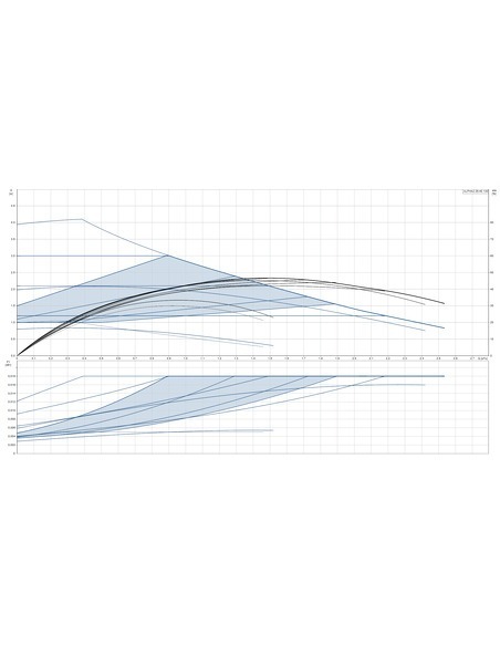 Насос циркуляционный Grundfos ALPHA2 25-40 130