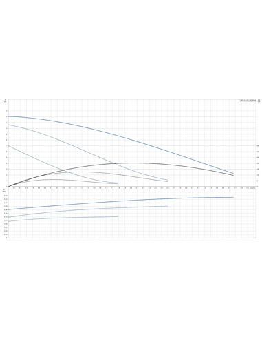 Насос циркуляционный Grundfos UPS 25-120 180