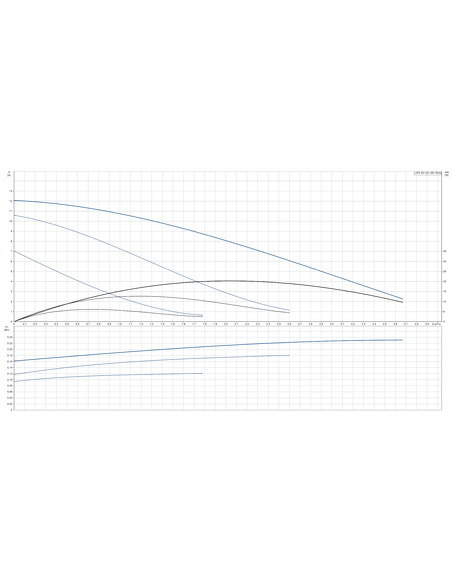 Насос циркуляционный Grundfos UPS 25-120 180