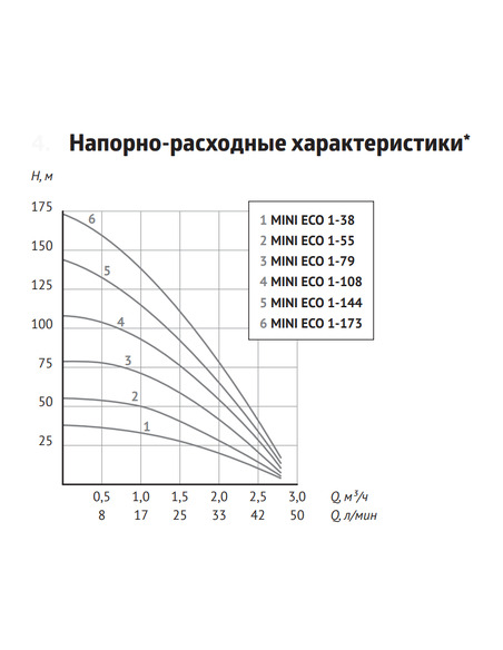 Насос скважинный UNIPUMP MINI ECO 1-173