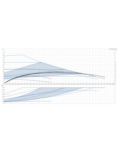 Насос циркуляционный Grundfos ALPHA2 25-60 180