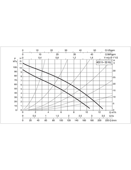 Насос циркуляционный DAB A 110/180 XT